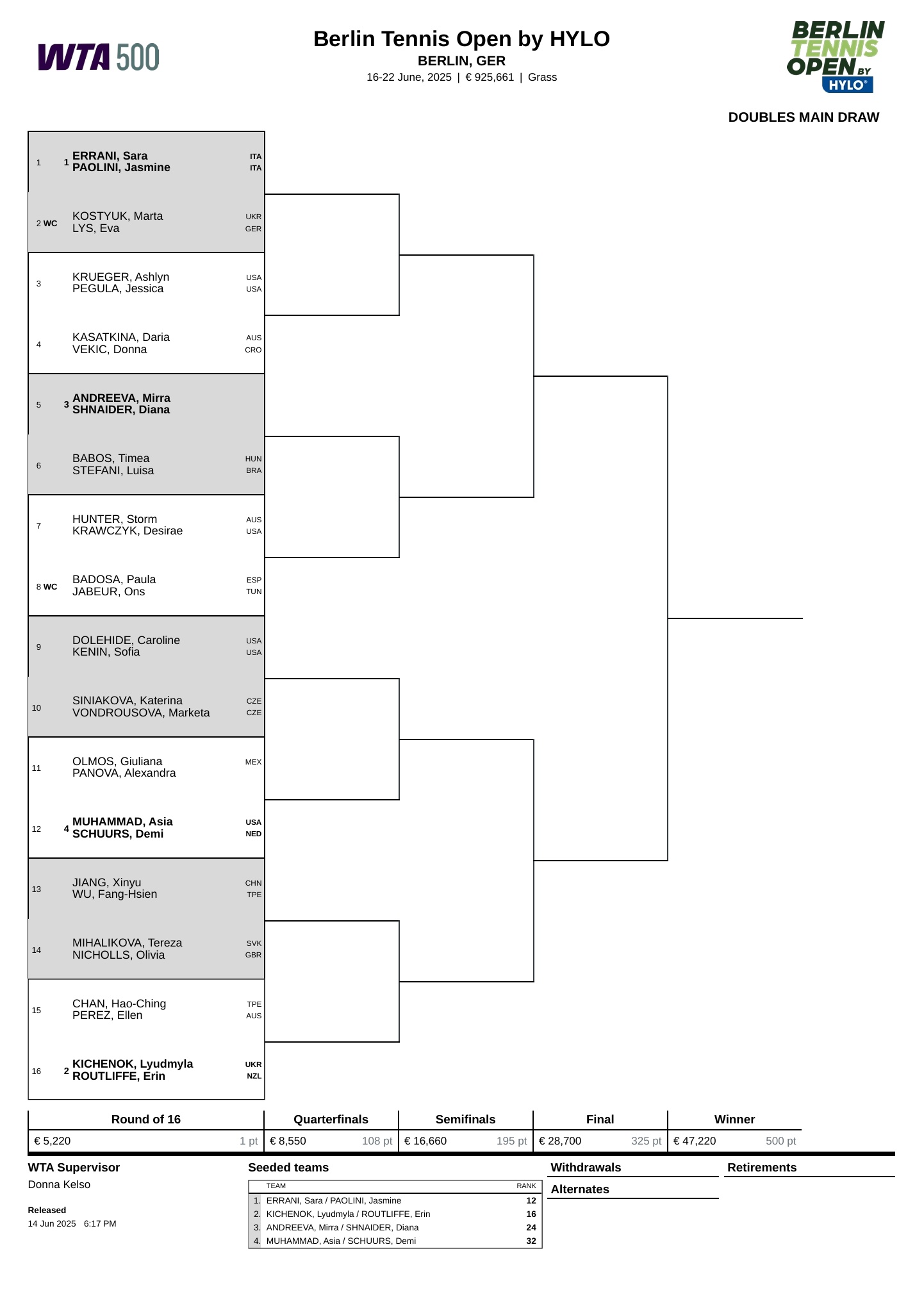 下周两站草地巡回赛双打签表👀📍WTA500柏林站蒋欣玗/吴芳娴 vs 米哈利