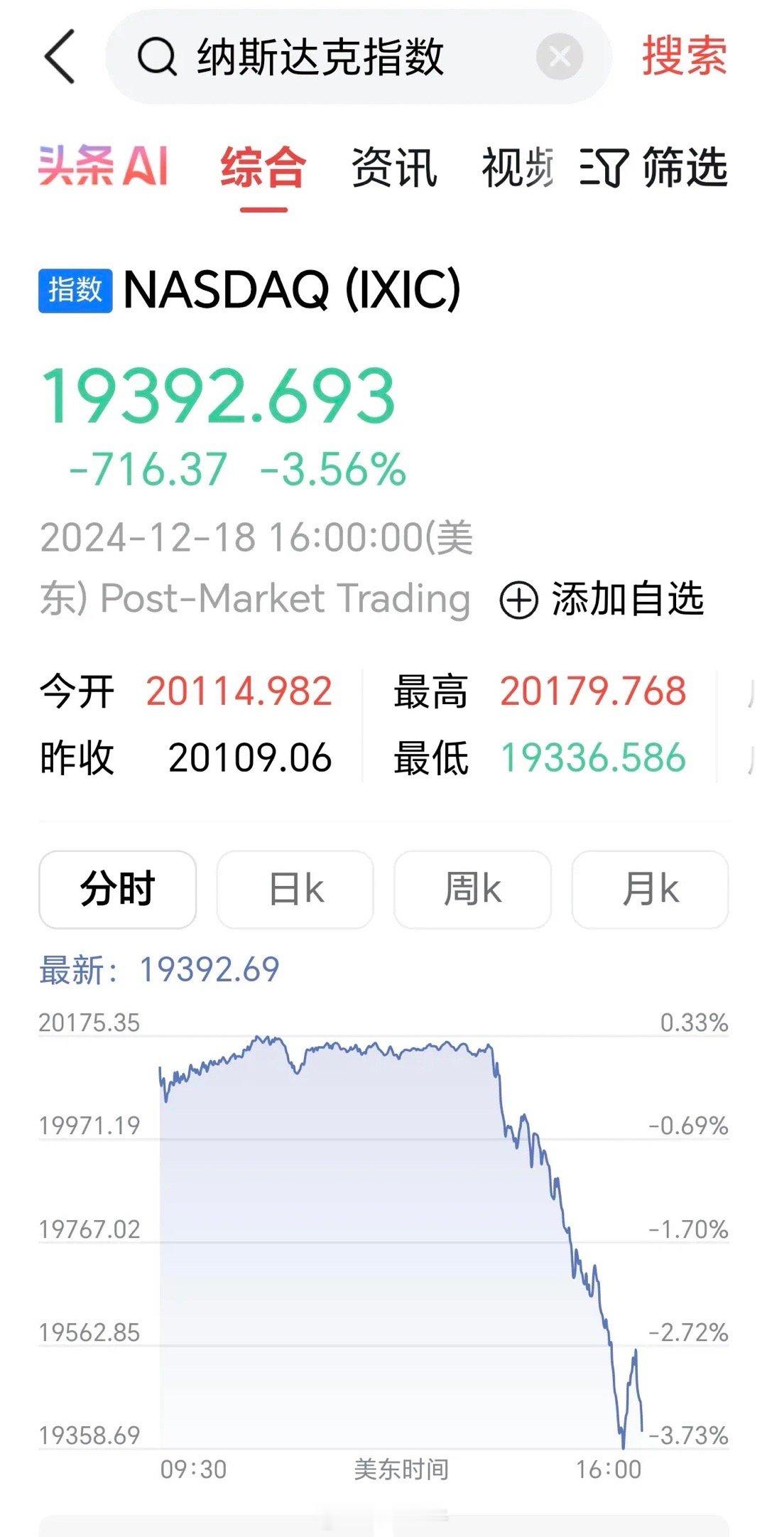 纳斯达克崩盘几年难得一次，快来围观，错过这次，不知又要等几年！大A不一样，一个月