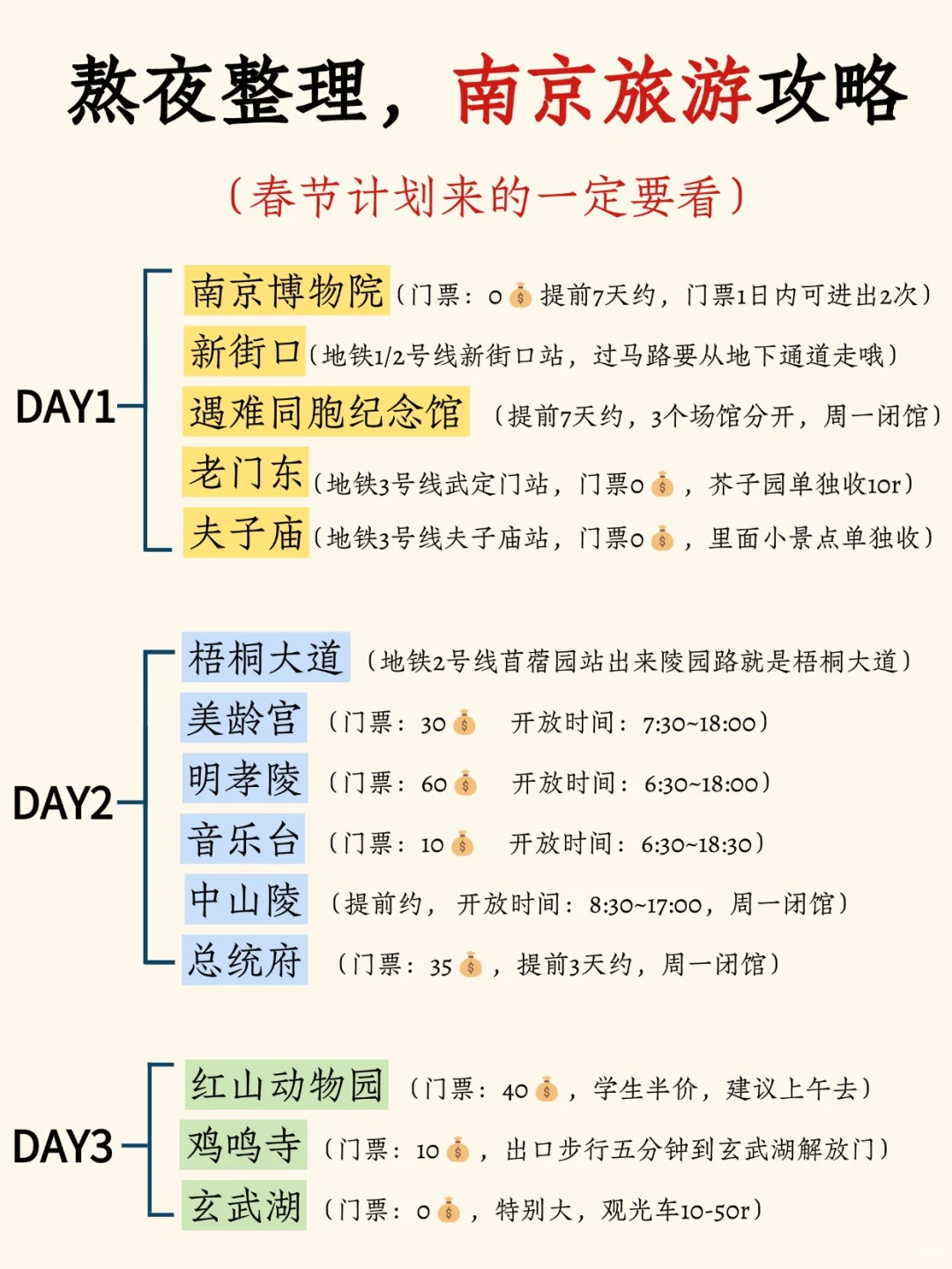 写给1-2月去南京的姐妹👭超全避雷攻略📑