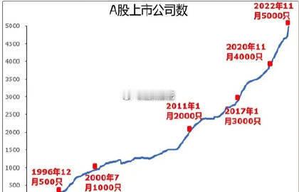 A股缩量1424亿 俄乌冲突3年，A股已经错过了吸收全球热钱的良机。俄乌战争三年