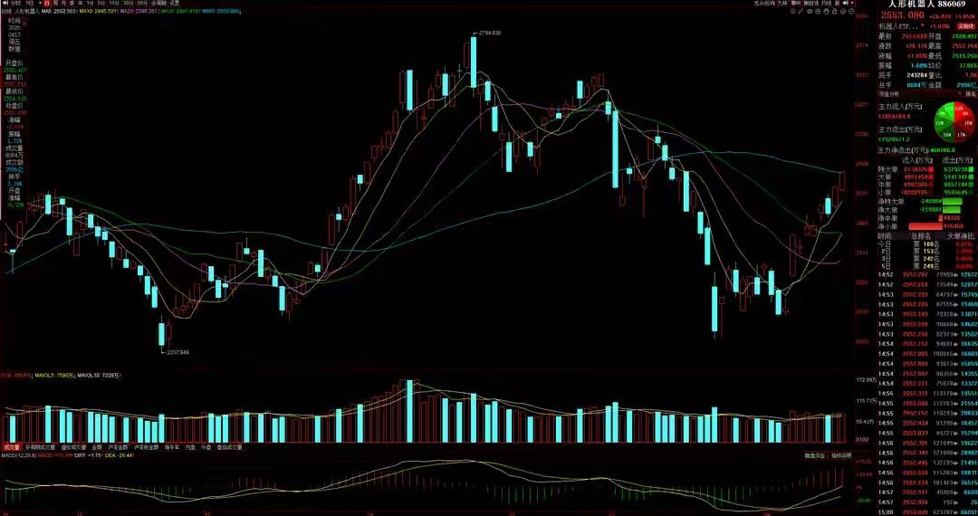 4月20日A股猛料：美伊临时停火期限将至！全球股市打开变盘窗口！聚焦A股市场每日