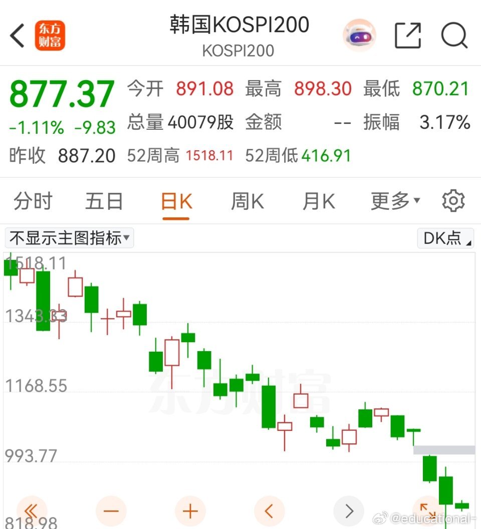 真是服了思密达，指数一个月跌了近40%，还是在无战争，无自然灾害，经济平稳运行，