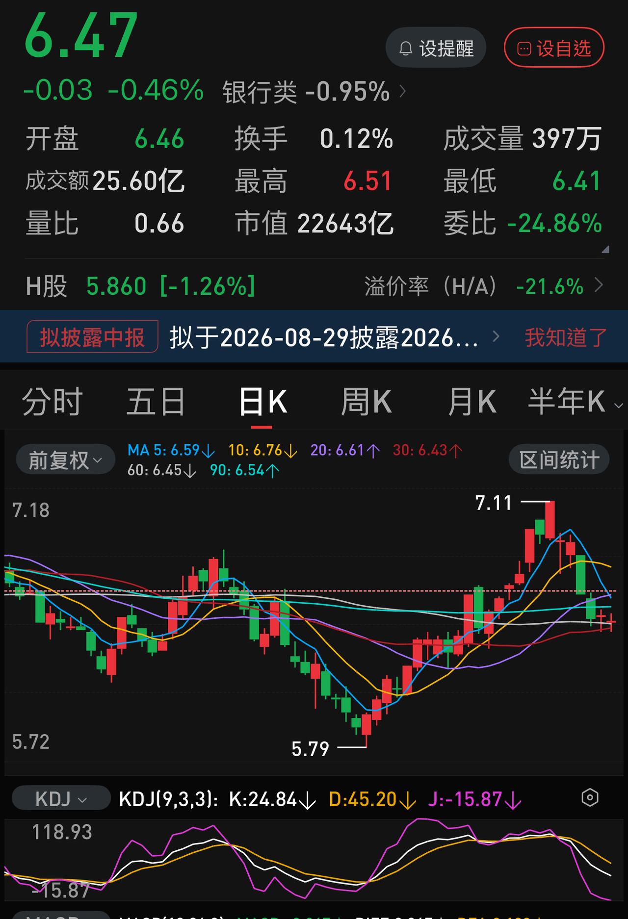 以前四大行的日涨跌幅都是很小的，2 ％左右已经是很大的涨跌幅度了。
但是，从今年