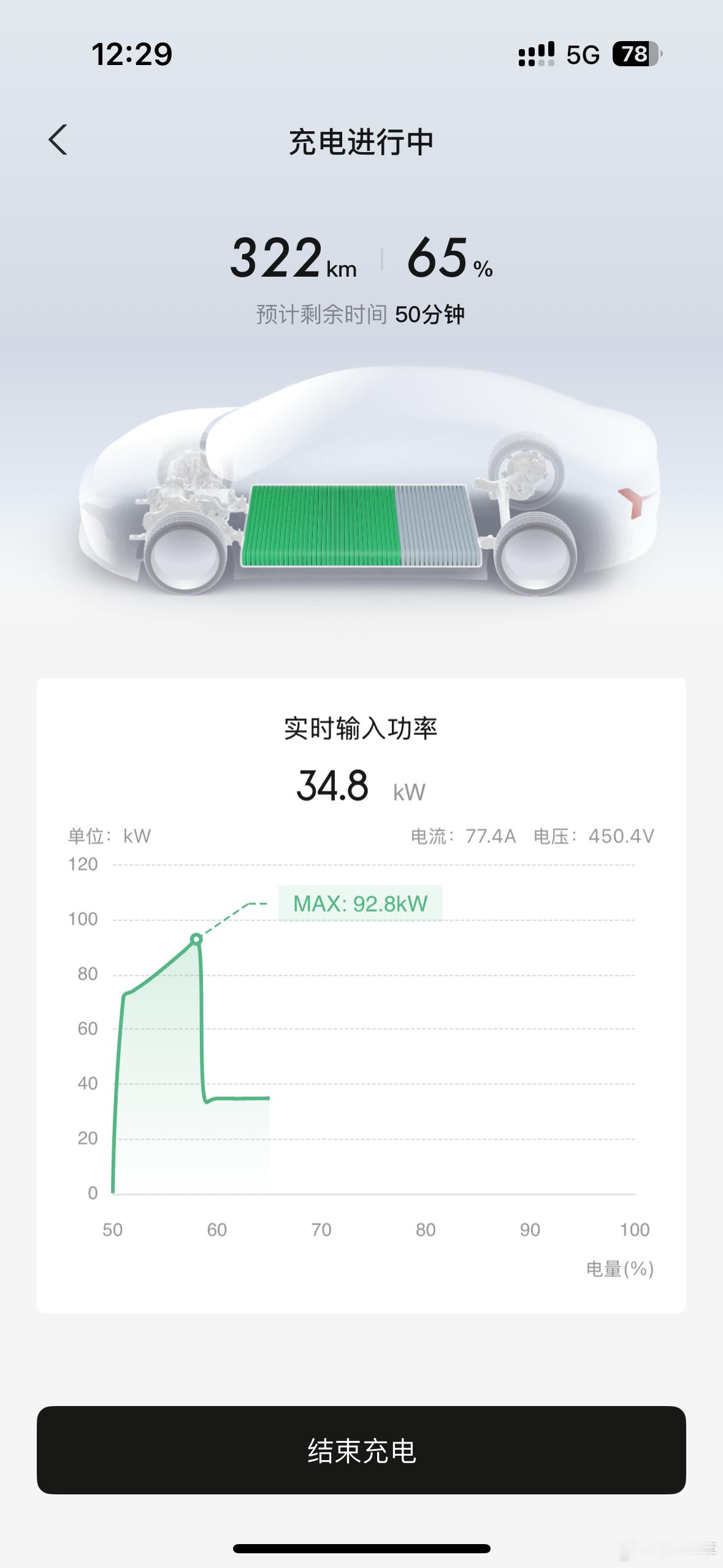 孩子妈又发现了一个充电便宜的地方，中午只要6毛钱，饭都没吃就跑去充了。给我发了下
