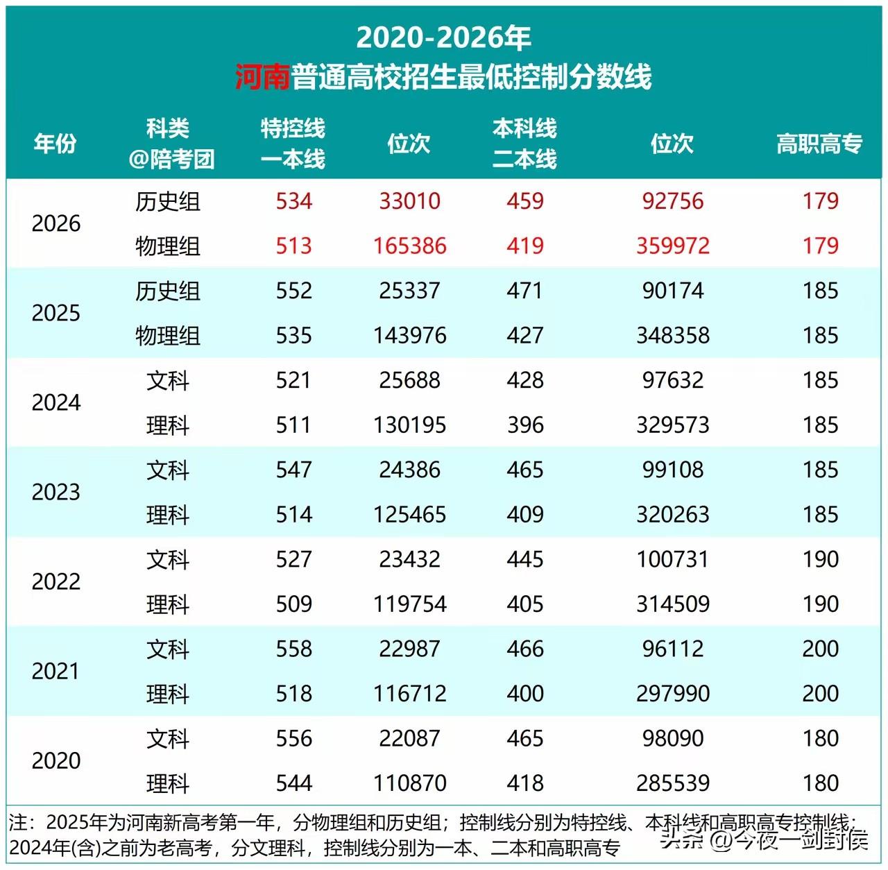 今年我外甥女高考，估计成绩考的很不理想，因为我问我妹妹外甥女的高考分数，我妹妹没