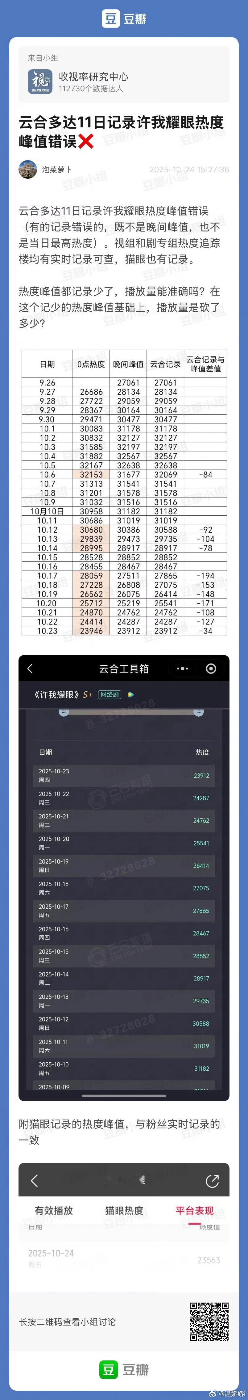 视组扒出许我耀眼云合高达11天数据错误，有的错误，既不是晚间峰值，也不是24小时