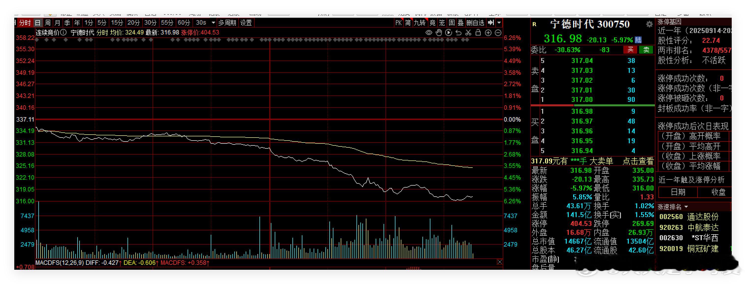 今日宁德时代股价调整，主要原因系有传闻：Q3业绩下修，公司单Wh盈利指引下调 ​