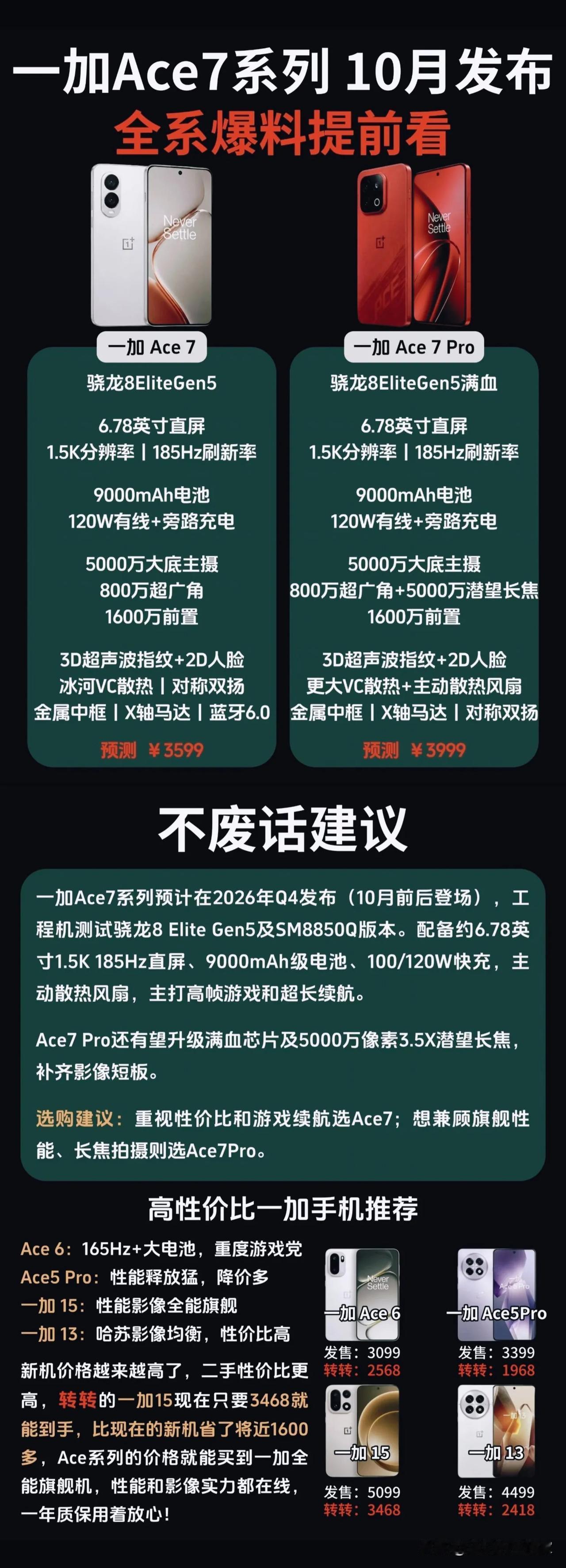 一加Ace7系列爆料出炉，9000mAh大电池，这配置靠谱吗？
 
🔋新机预热