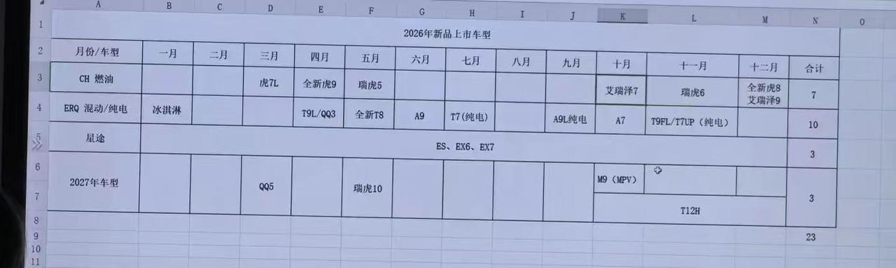 现在车企保密做的那么差劲吗？听说是奇瑞2026年的新车发布计划