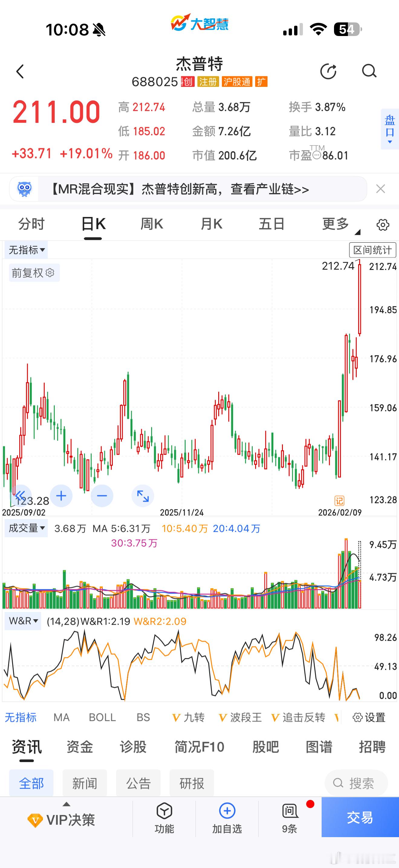 看了一下我重仓的这个基金，它的重仓股是杰普特今天大涨20% 
