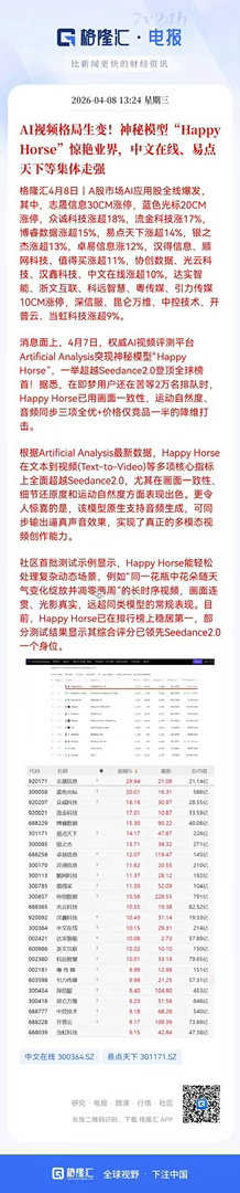 突发利好消息！Al视频突发利好，Happy Horse登顶全球，AI视频赛道格局