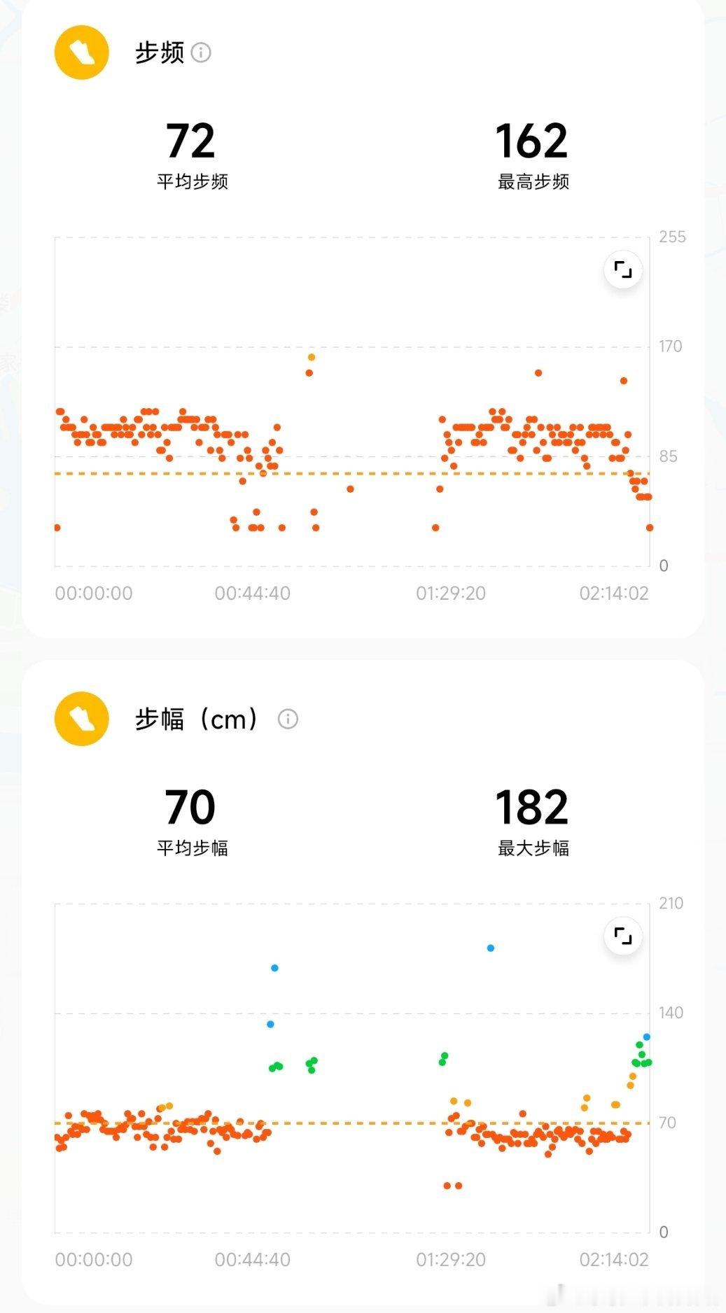 坚持运动打卡哦豁，腿已废