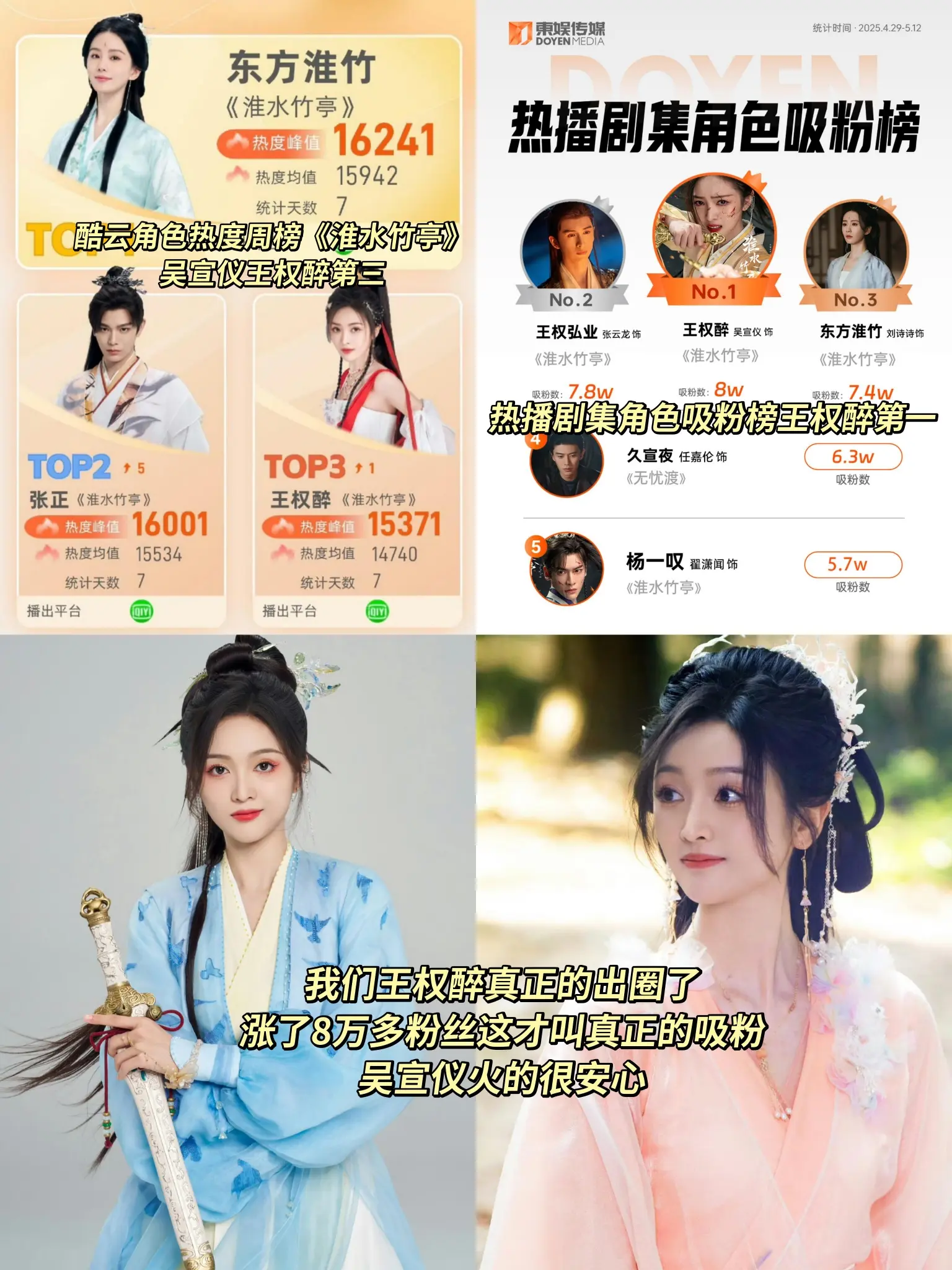 王权醉 你的努力没有白费  吴宣仪火的很安心