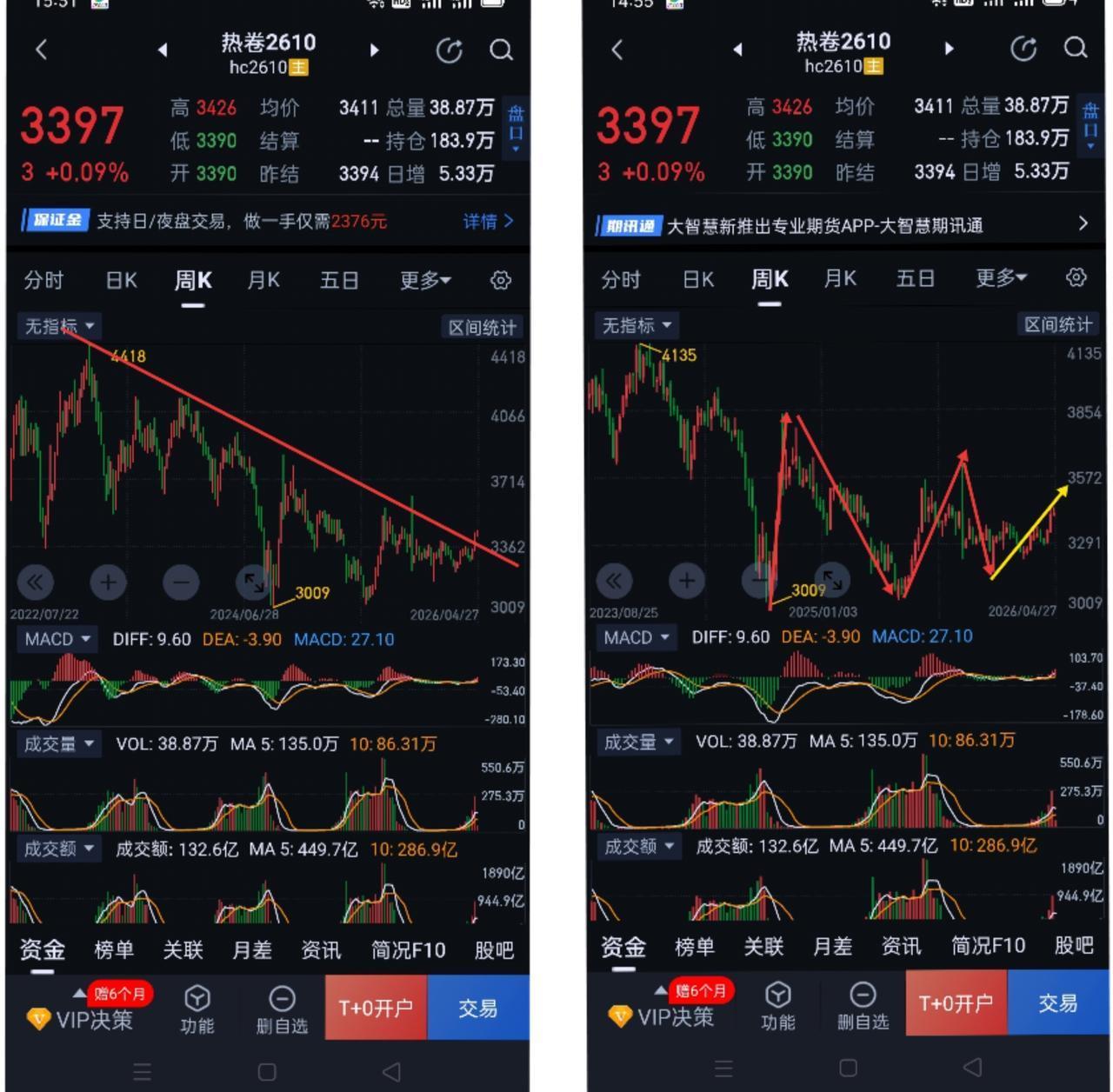 热卷2610，震荡中酝酿突破。                         