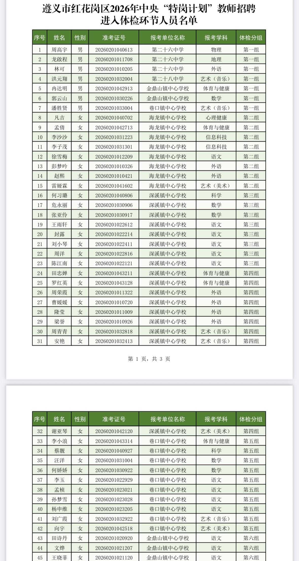 【贵州遵义】遵义市红花岗区2026年中央“特岗计划”教师招聘体检通知发布！8月4