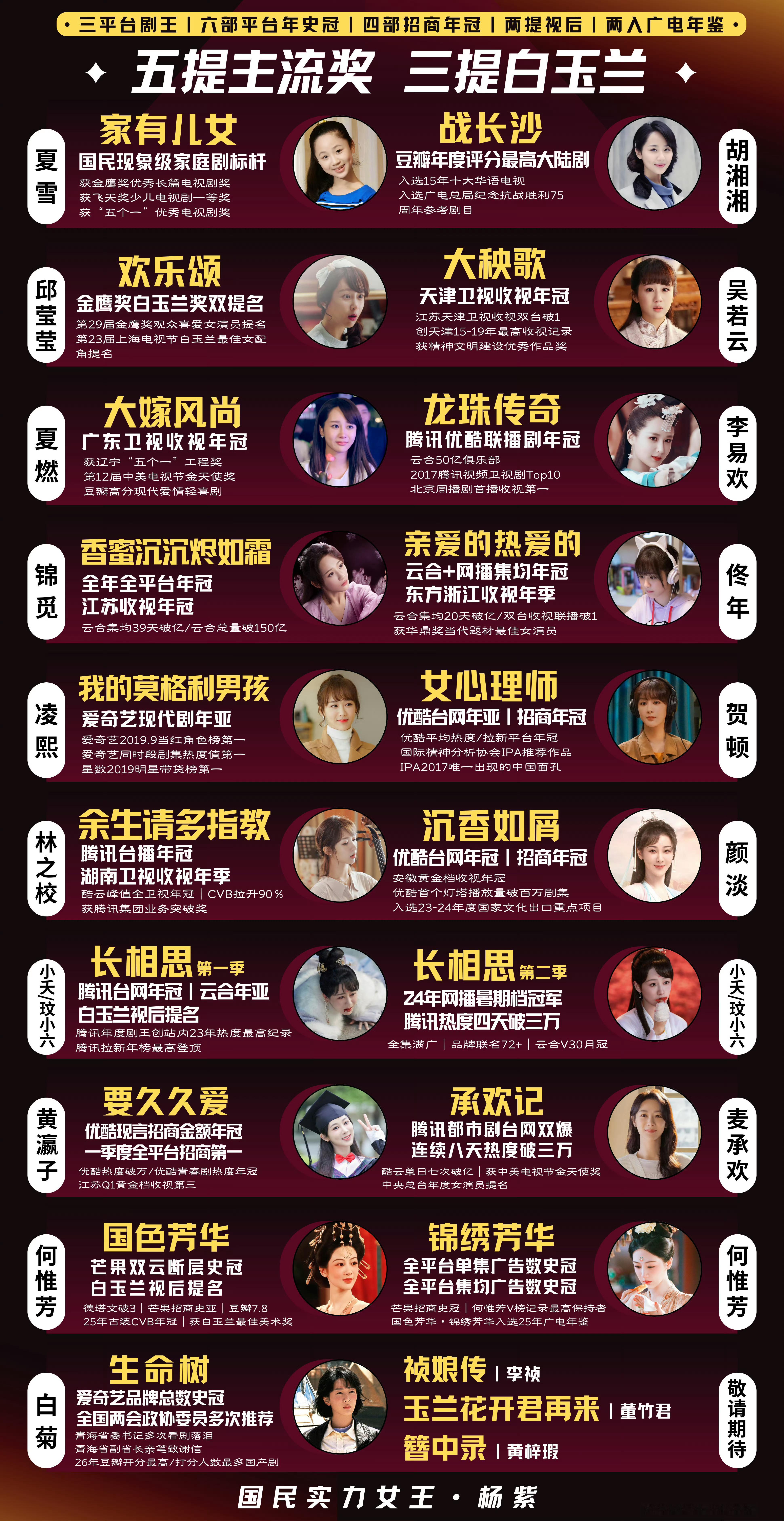 杨紫有6部破万剧杨紫各平台均有爆剧 怎么折都有面