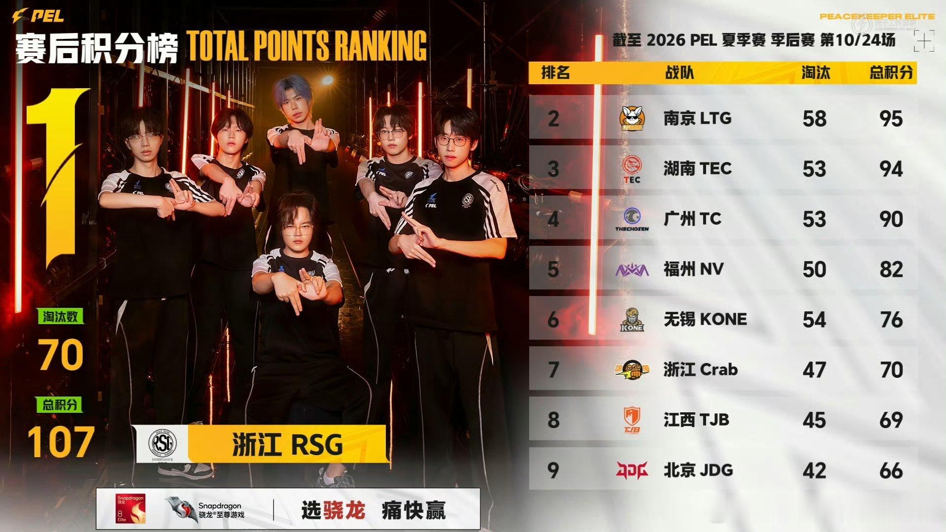 和平精英职业联赛 【2026 PEL 夏季赛】季后赛 Day2 第四场 NV季后