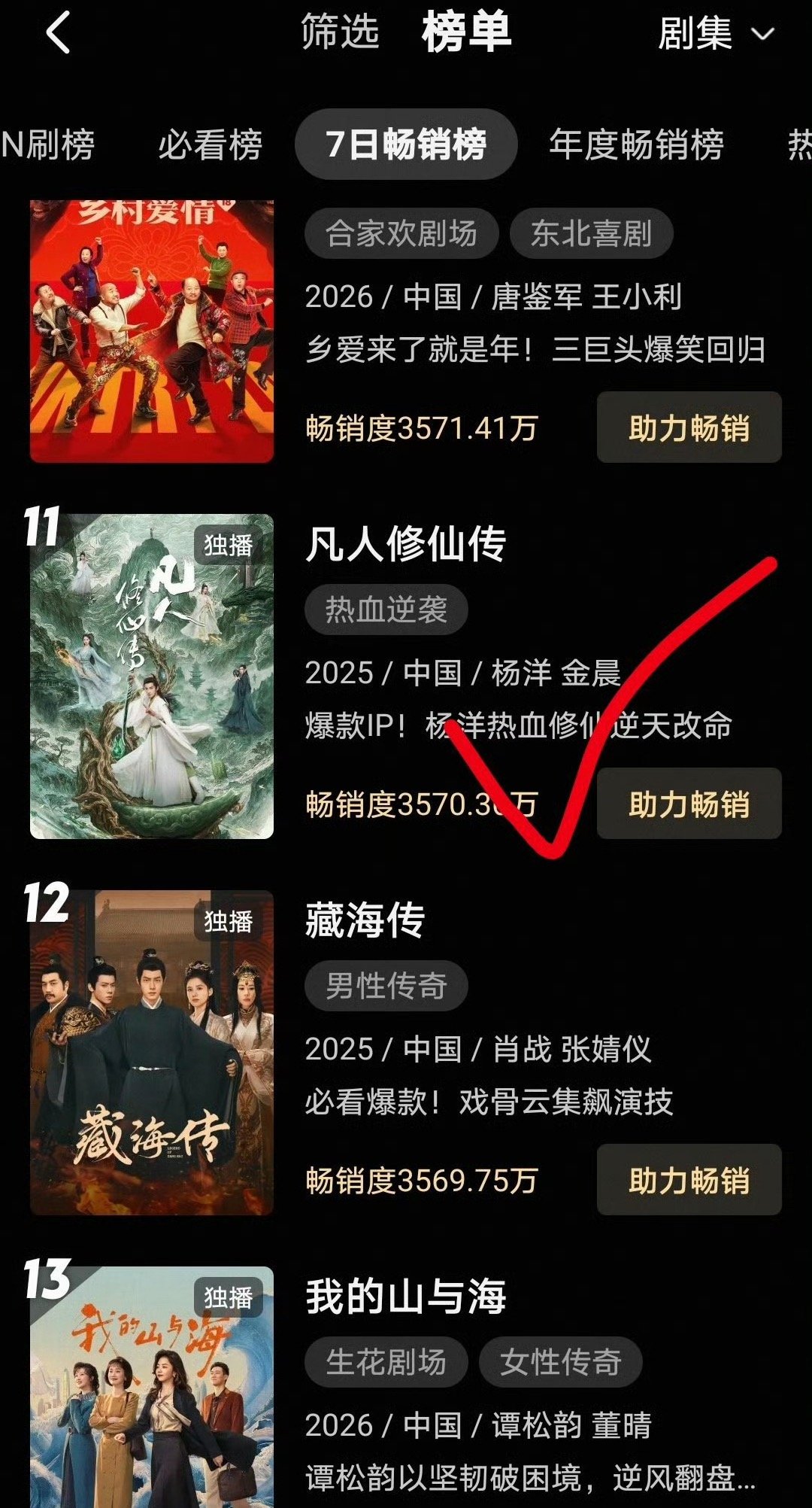 杨洋《雨霖铃》今天刚定档就进了拉新周榜，上一部剧《凡人修仙传》也在榜，并且还是年