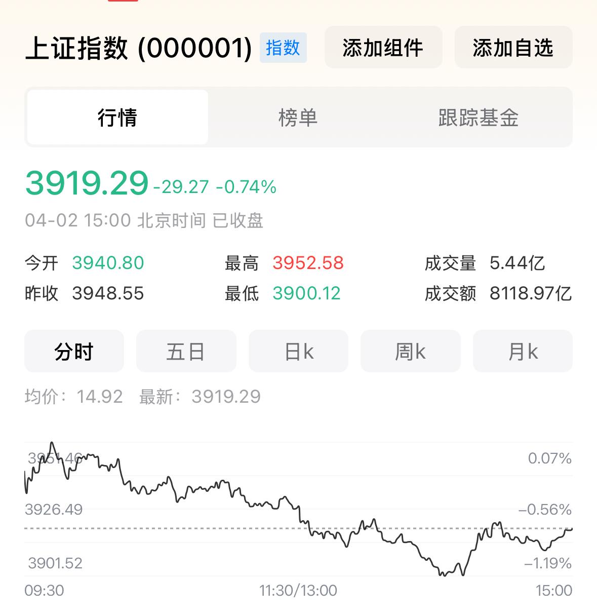 研究人员熬一整夜分析，也比不上懂王几句狠话来得直接，前一天还和和气气，今天早上九