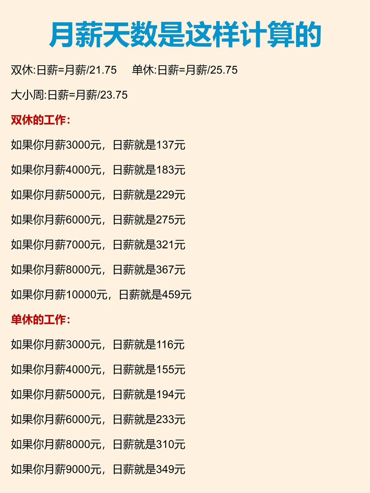 原来工资是这么算的，总算明白了