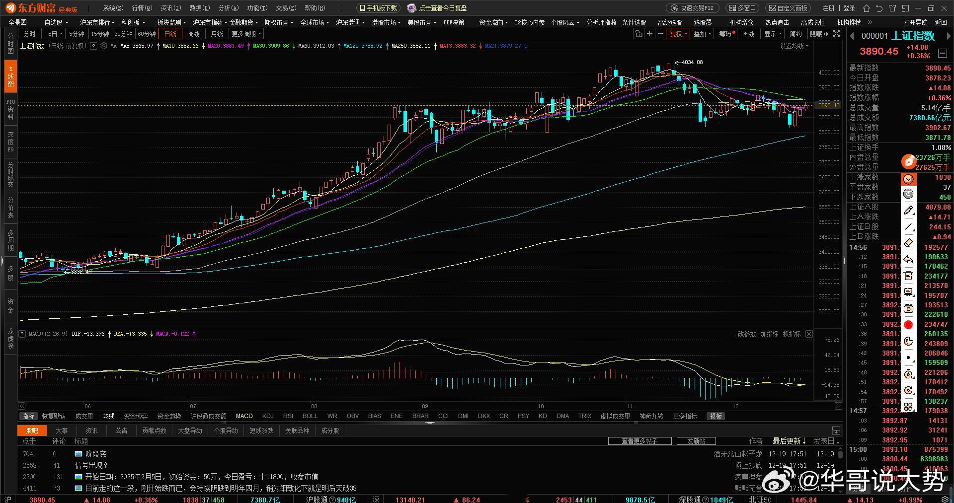 指数明明涨回来了，咱兜里的钱咋反倒变少了？这是不是你本周的真实写照？想在下周转运