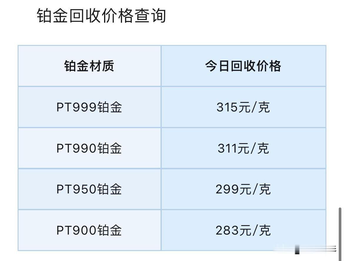 铂金、钯金报价查询！以及铂金、钯金回收报价与技术面分析！

2026年7月12号