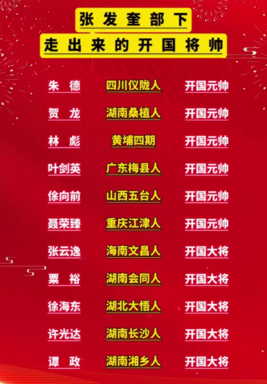 张大奎部下走出的开国将帅

      1945年张发奎被授予国民革命军二级上将
