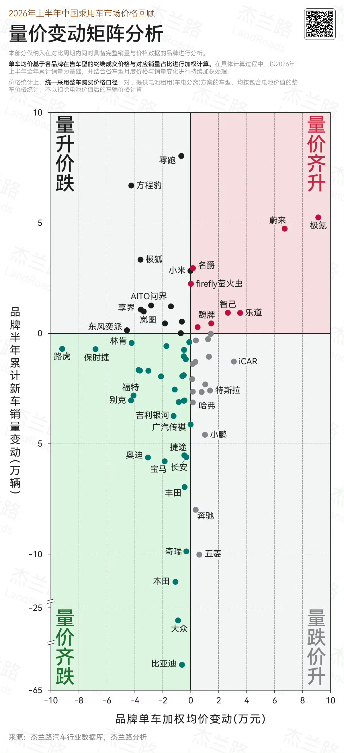 “量价齐升”里，不只是蔚来牌显眼，乐道、萤火虫，居然也都在……这您受得了吗买车的