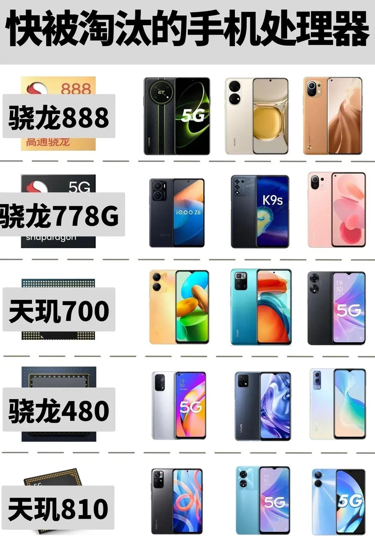 这是什么逻辑？入手就被淘汰是吧，看了这张图是不是要崩溃了？

前几天华为发布的n