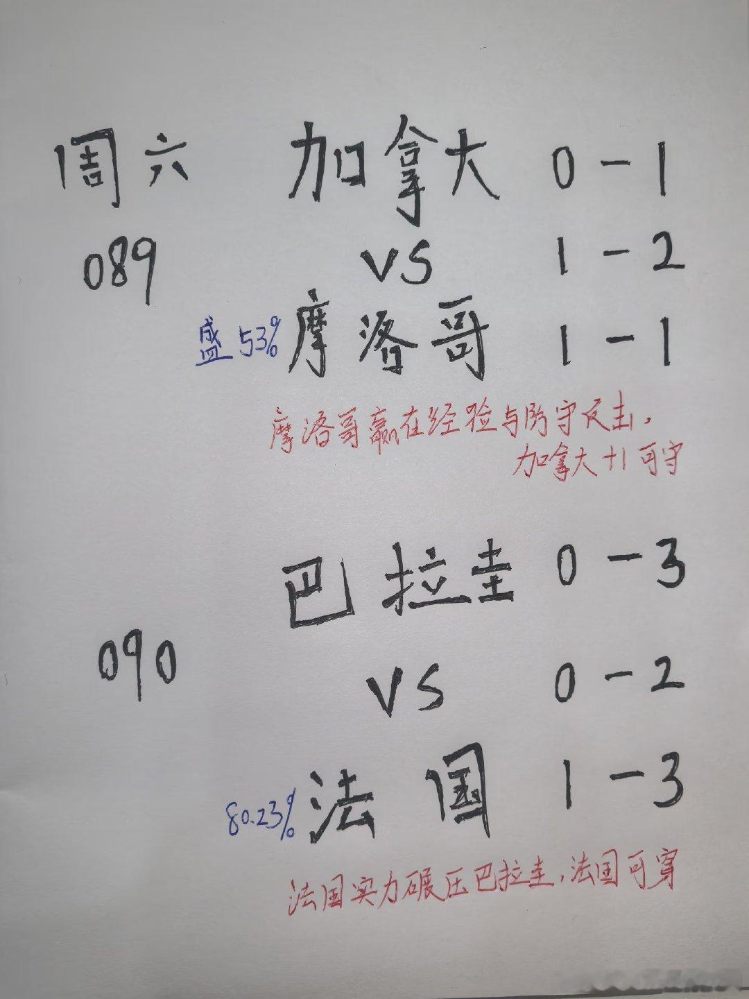周末闲暇整理了两场国际赛事的手写随笔，所有内容都只是我长久看球积攒下来的主观想法