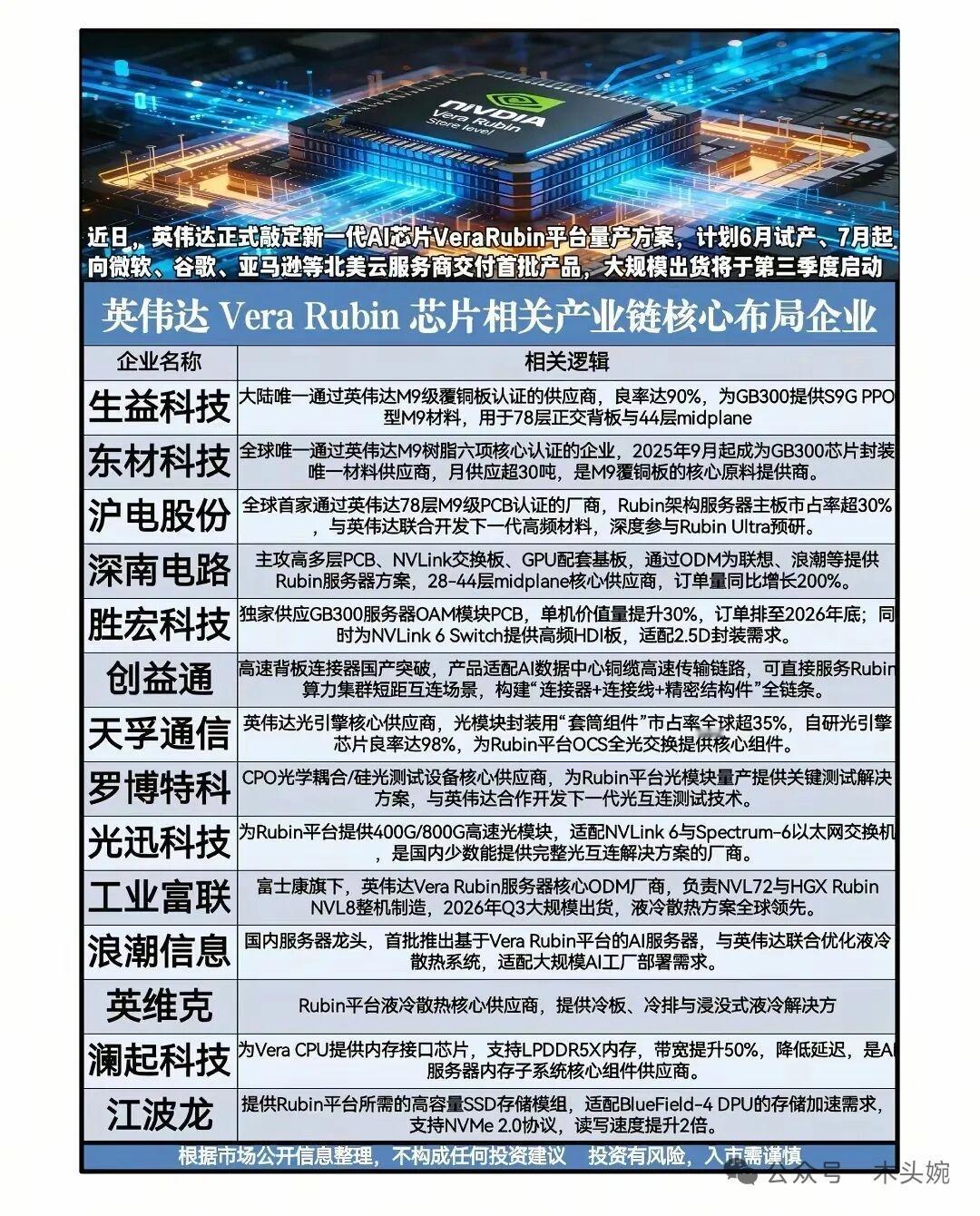 涨疯了！5.5万亿市值碾压德国GDP！英伟达市值狂飙背后，A股AI算力主线迎来重
