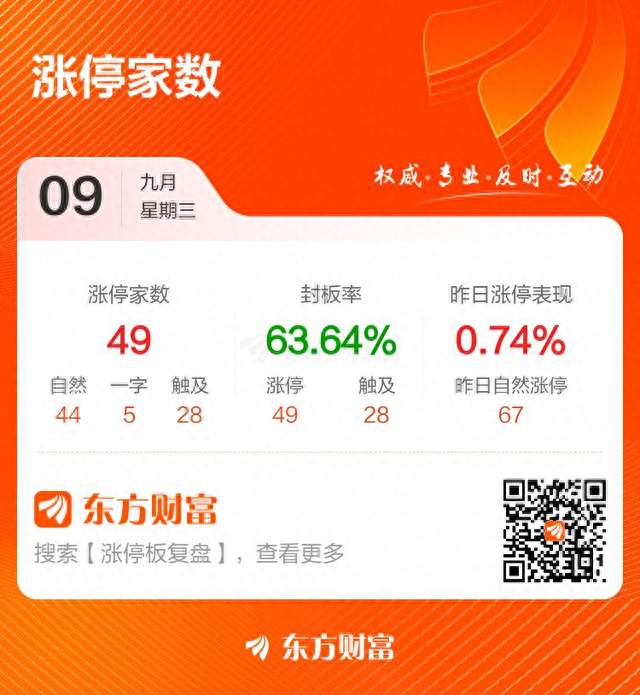 A股4512只下跌仅40家涨停，资金在挑剔什么？