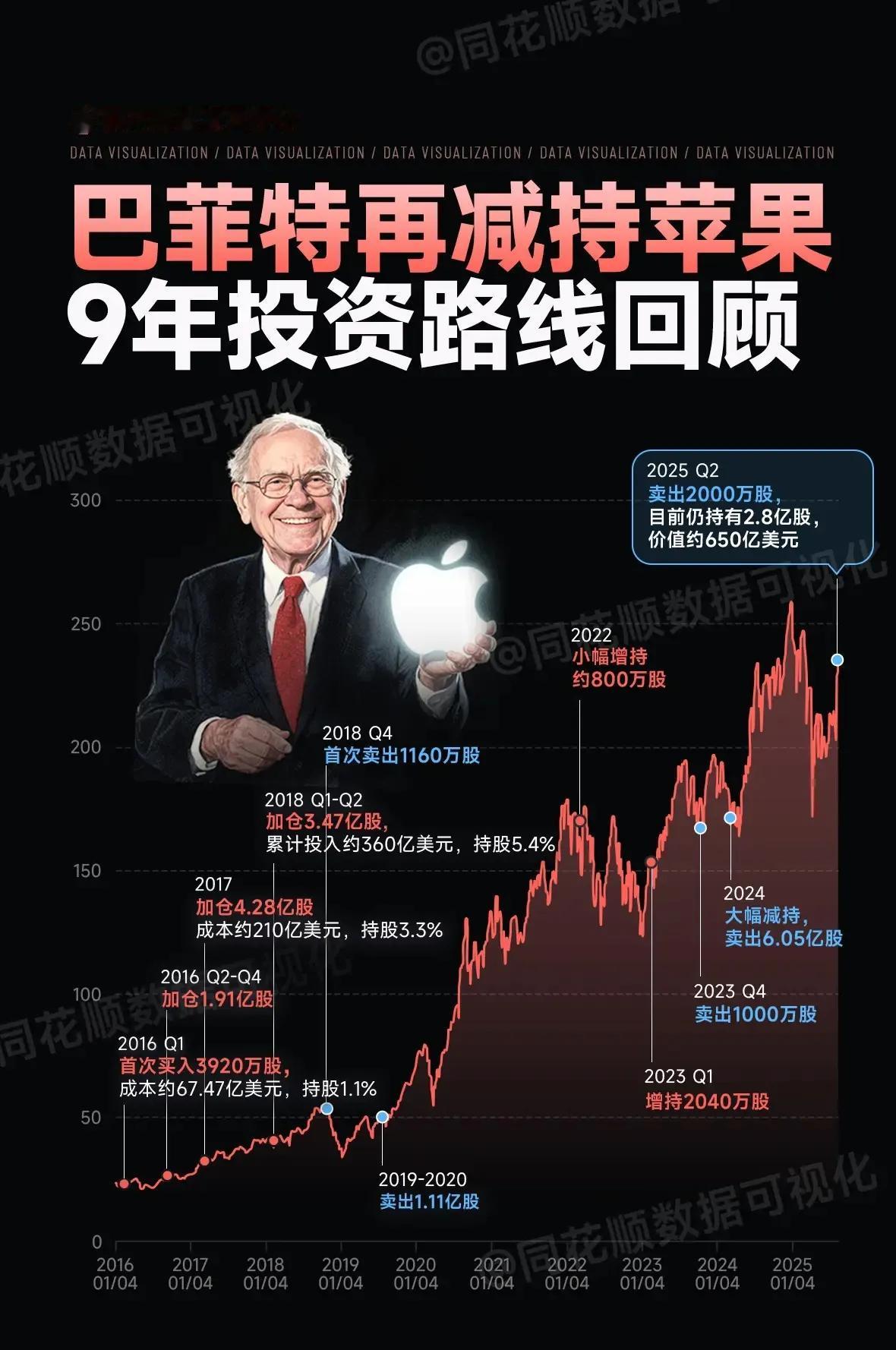 两张同花顺金融数据可视化图表，以下是核心信息的结构化总结与分析，便于您快速把握市
