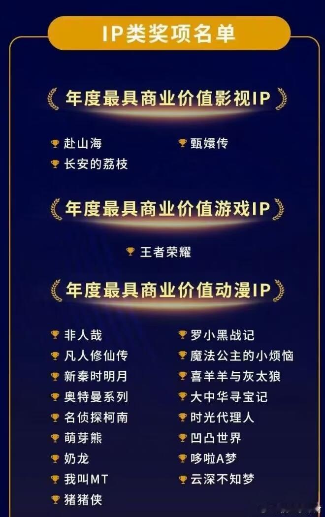 时间会证明赴山海的伟大成毅赴山海荣获问道2025年终盛典半月奖年度最具商业价值影