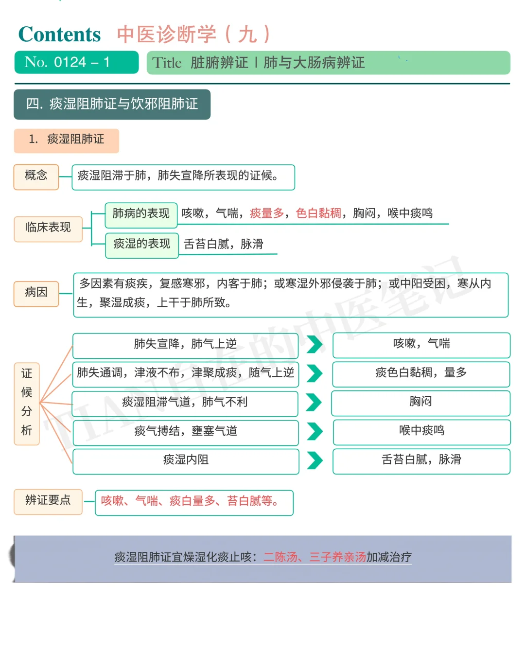 一起学中医｜第124天｜肺与大肠病辨证（下）