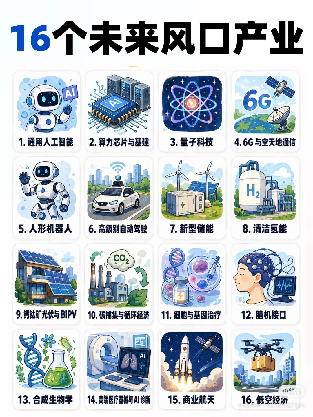 16个未来风口产业

未来产业的浪潮正席卷而来，16个极具潜力的风口产业勾勒出科