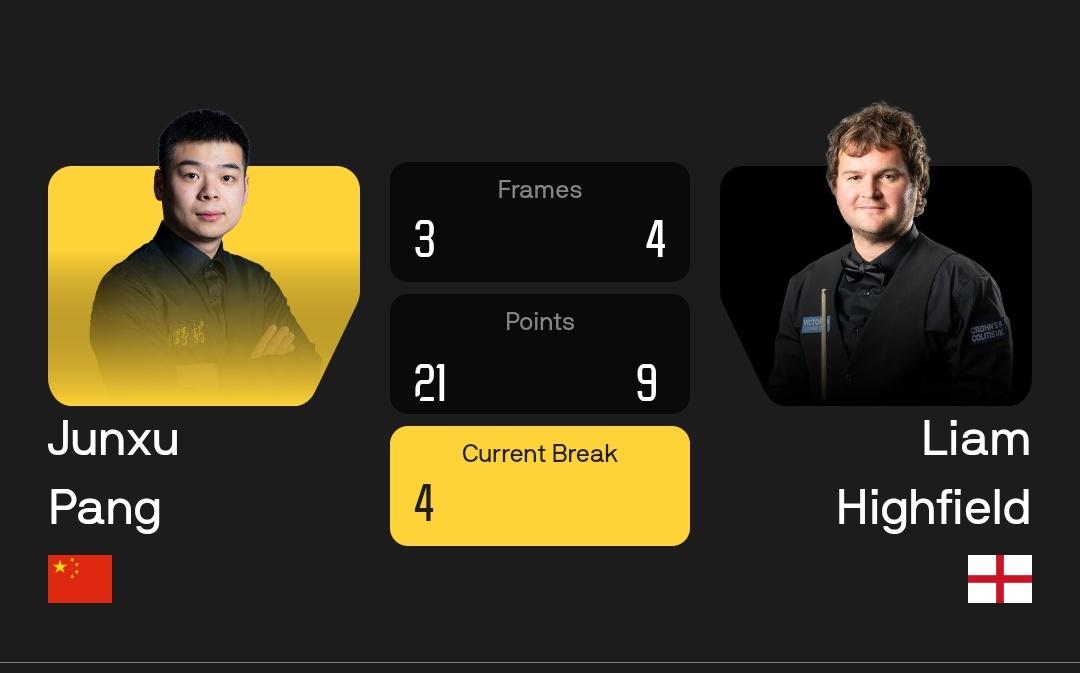 大逆转！庞俊旭6-4逆转击败海菲尔德，晋级英锦赛第四轮！
 
 
北京时间11月