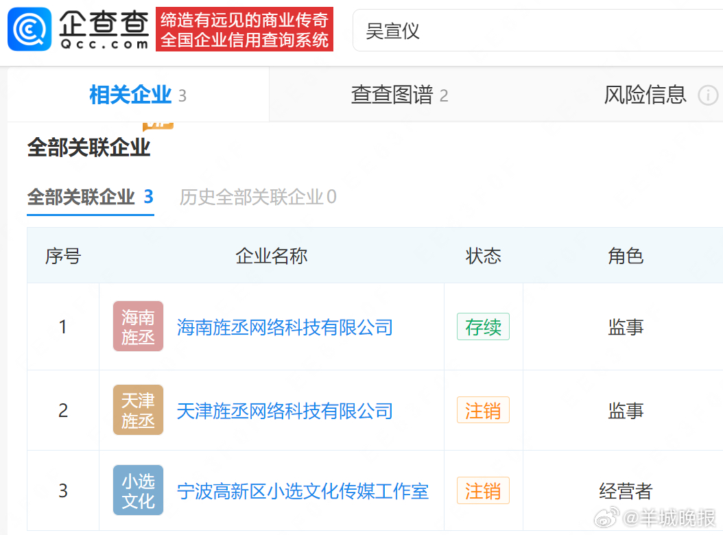 【#吴宣仪又名吴祎琏#】#乐华官博将近1年未提及吴宣仪#据报道，4月29日，吴宣