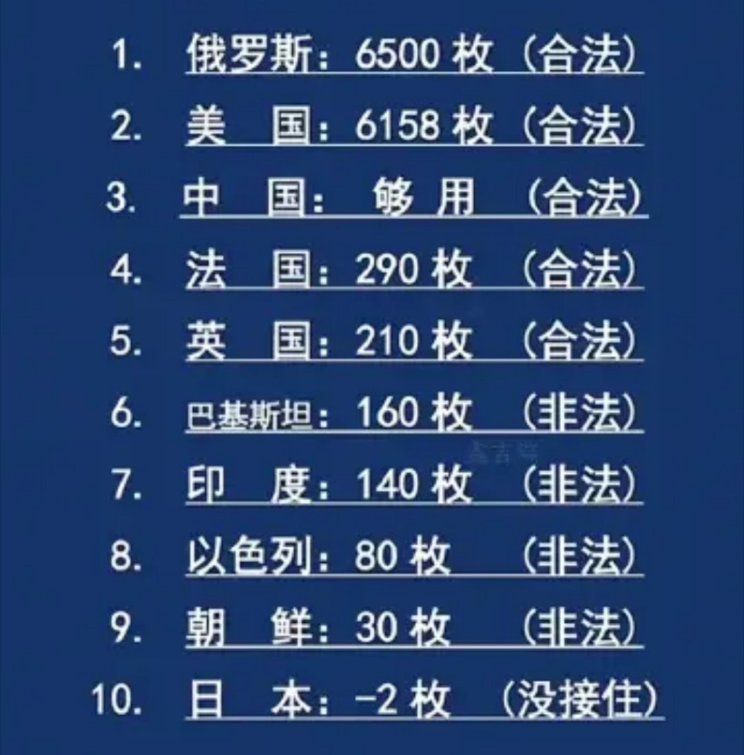 哈哈哈[二哈] 全球核武器排名，小日子真搞笑。中国周边战略 热点观点 烽火问鼎计