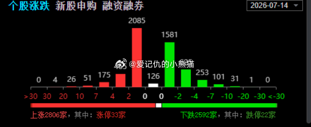 今天韩国股市不太配合，不然反弹不至于这么弱鸡 