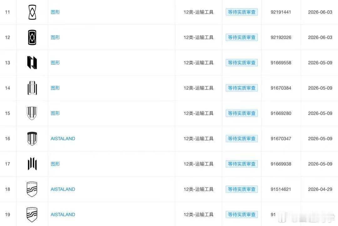启境车标专利图形曝光，大概率会是第一个大家觉得这个商标对比五界怎么样？ ​​​