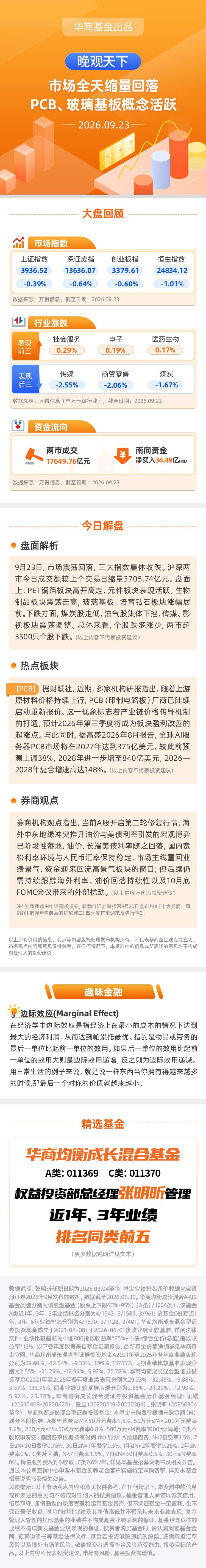 【晚观天下】市场全天缩量回落 PCB、玻璃基板概念活跃