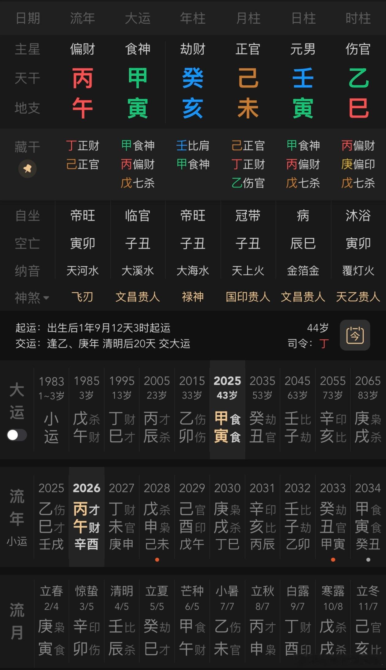 刘翔刘翔这个八字应该是准的，很多人看不懂也是正常的，他在丁巳和丙运中特别好；多数