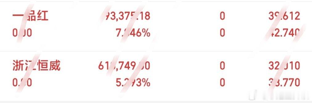 一品红、浙江恒威顺利下车🚗，落袋收益到手！一品红这波医药创新药短线行情走完，临