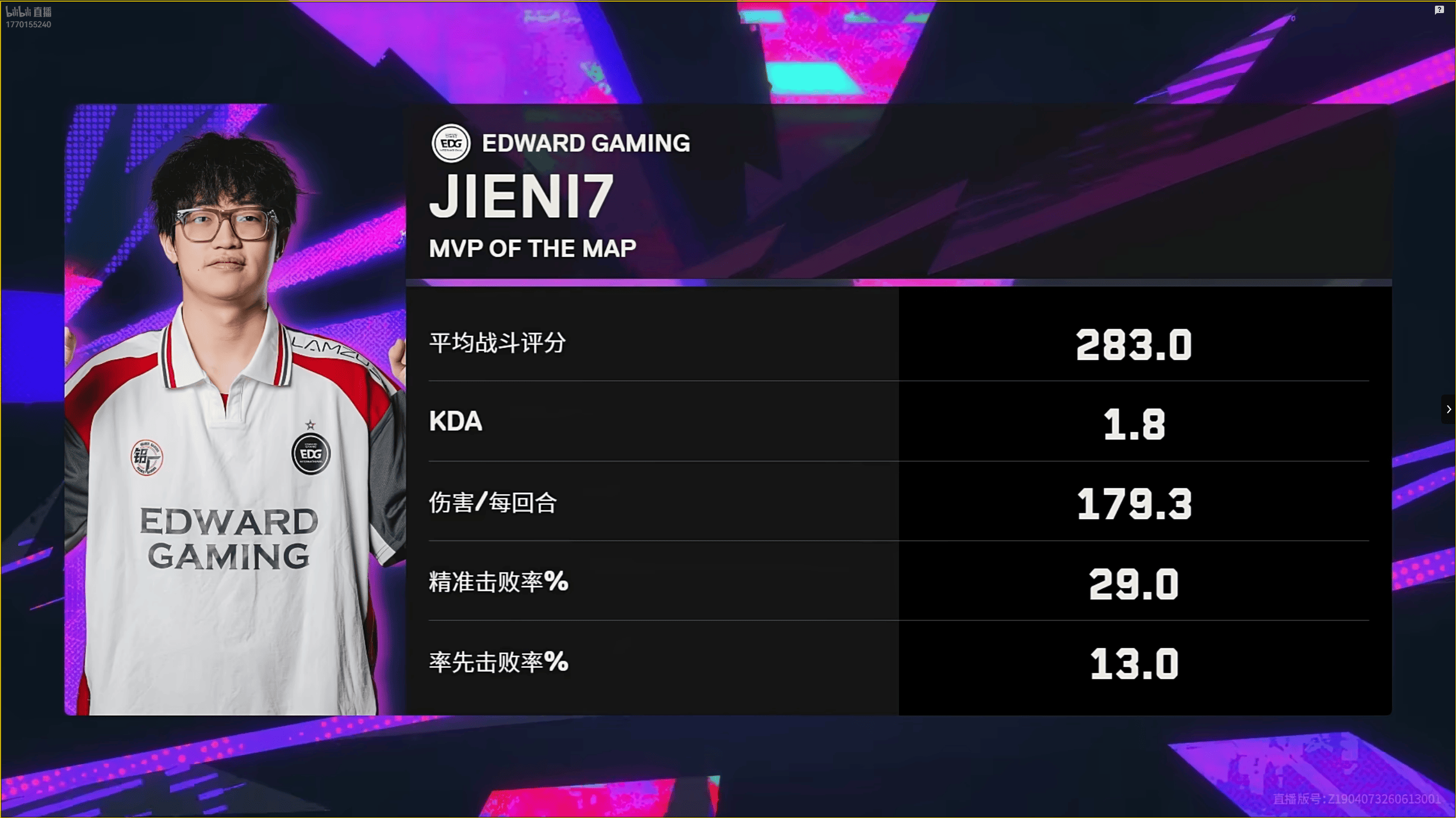 283战斗评分1.8KDA，Jieni7斩获XLG对阵EDG图一MVP