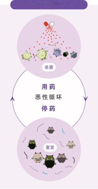 阴道炎反复“来访”，多半是身体缺了它！

阴道炎是一个让女性十分困扰的疾病，得了