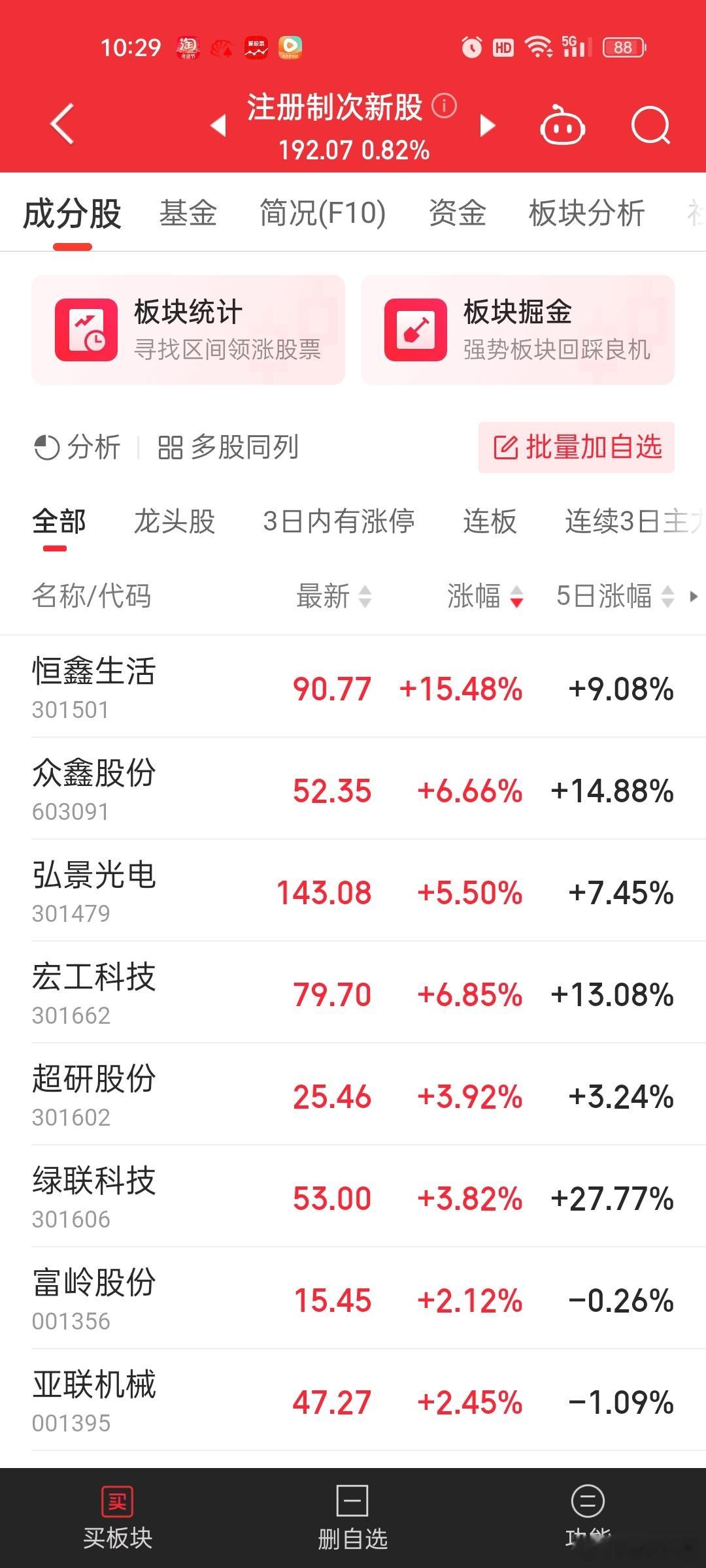 次新股里，前六个除了超研股份，近期都是趋势上涨的行情。。共同点都是估值低，上市后