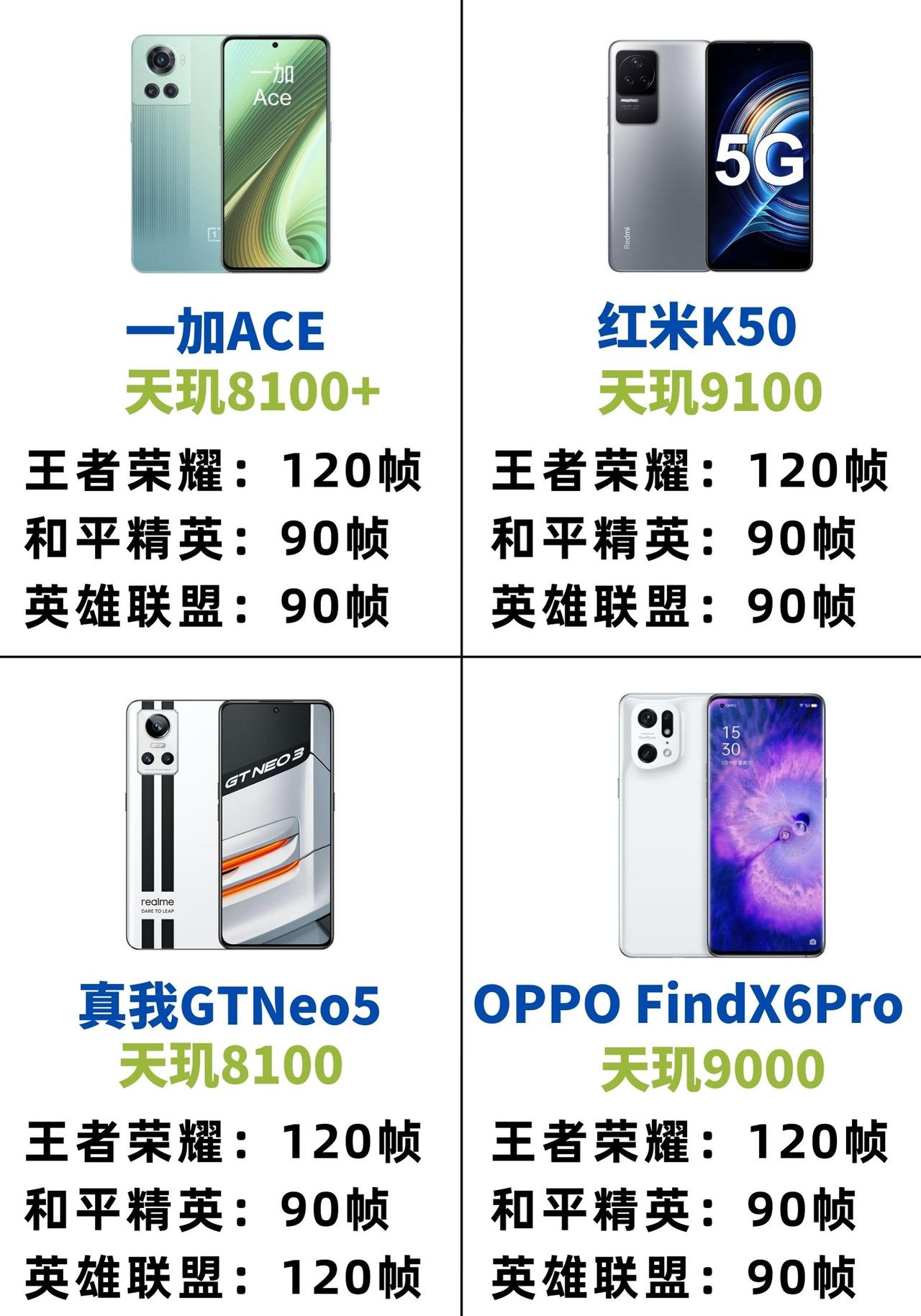 不同手机能玩手游开的最大帧率：玩游戏还得是真我、一加和IQOO，这几款机型还都不