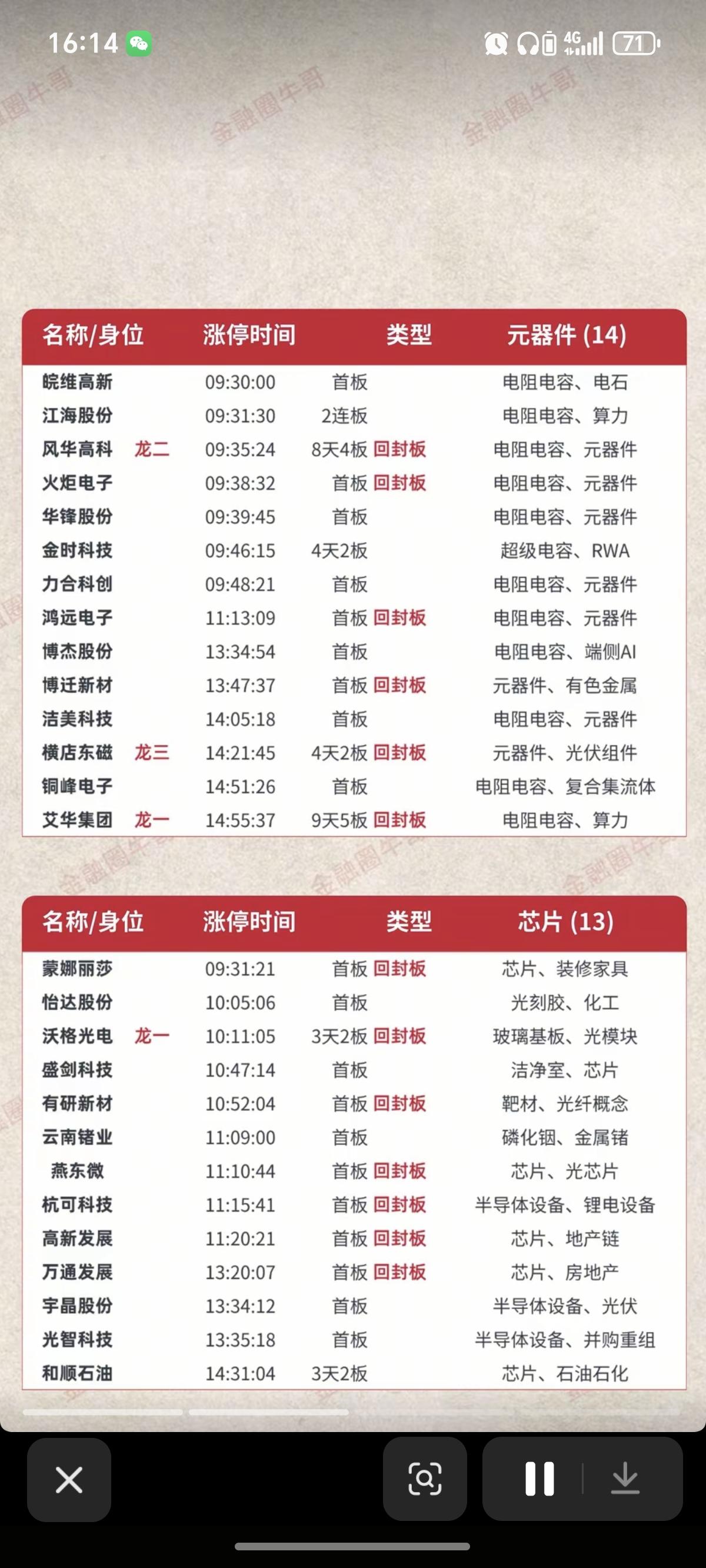 5.28周四  涨停板股票：题材+梯队+高度！

算力硬件   16股涨停
元器