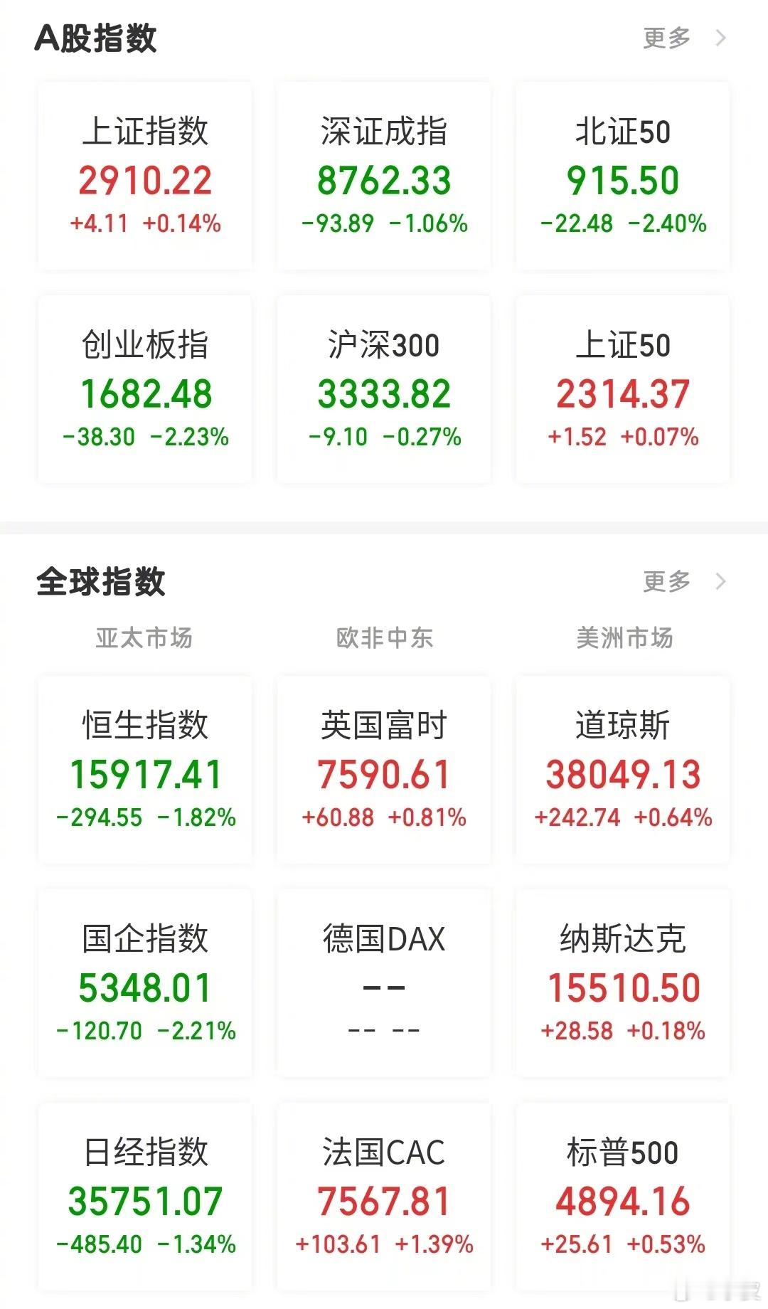 【今日看盘】冰火两重天。绝大多数投资者都会想到今天市场会出现分化，但绝想不到分化